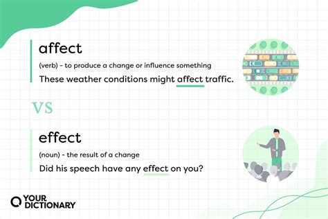 affect vs effect in a sentence